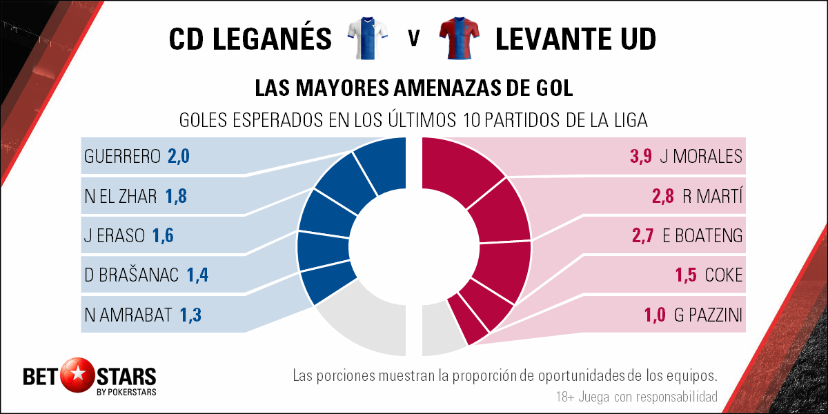BetStars Leganes vs Levante 04 BetStars, Leganes vs Levante, pronosticos deportivos, apuestas de futbol para hoy, mejores apuestas deportivas, apuestas deportivas pronosticos, apuestas deportivas, pronosticos expertos